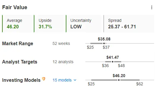 Market Movers of the Week: Nvidia, Walmart Push Stocks to New Worrisome Levels