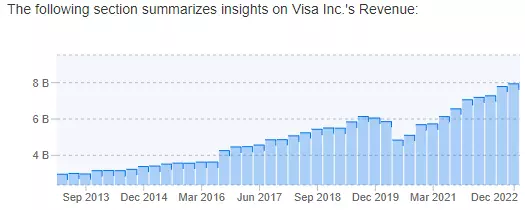 Mastercard and Visa May Be Safe Havens in Turbulent Times