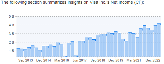 Mastercard and Visa May Be Safe Havens in Turbulent Times