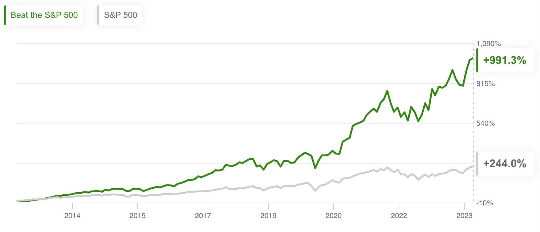 Missing out on Nvidia