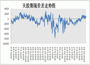 Monthly Digest: China Natural rubber market in November (part 1)