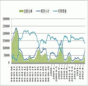 Monthly Digest: China Natural rubber market in November (part 1)