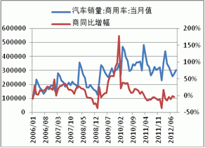 Monthly Digest: China Natural rubber market in November (part 2)