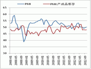 Monthly Digest: China Natural rubber market in November (part 2)