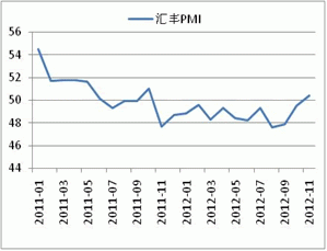 Monthly Digest: China Natural rubber market in November (part 2)