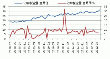 Monthly Digest: China Natural rubber market in November (part 2)