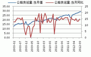 Monthly Digest: China Natural rubber market in November (part 2)