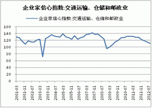 Monthly Digest: China Natural rubber market in November (part 2)