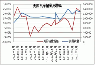 Monthly Digest: China Natural rubber market in November (part 2)