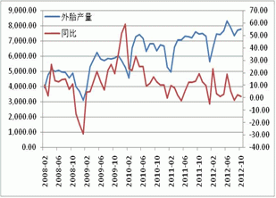 Monthly Digest: China Natural rubber market in November (part 2)