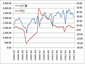 Monthly Digest: China Natural rubber market in November (part 2)