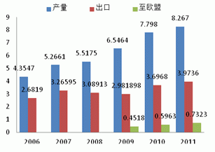 Monthly Digest: China Natural rubber market in October (part 1)