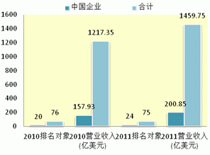 Monthly Digest: China Natural rubber market in October (part 1)