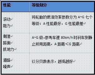 Monthly Digest: China Natural rubber market in October (part 1)