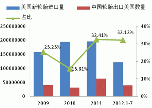 Monthly Digest: China Natural rubber market in October (part 2)