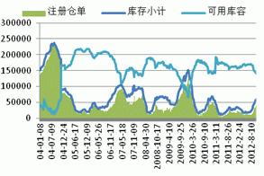 Monthly Digest: China Natural rubber market in October (part 2)