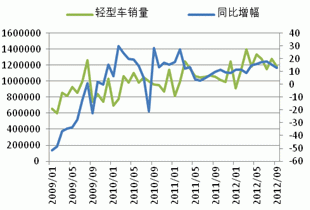 Monthly Digest: China Natural rubber market in October (part 2)