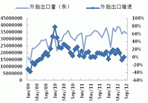 Monthly Digest: China Natural rubber market in October (part 2)