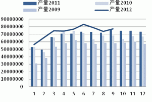 Monthly Digest: China Natural rubber market in October (part 2)