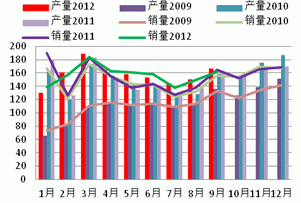 Monthly Digest: China Natural rubber market in October (part 2)