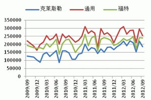 Monthly Digest: China Natural rubber market in October (part 2)