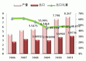 Monthly Digest: China Natural rubber market in October (part 2)