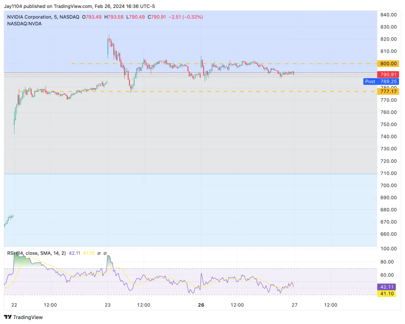 Nasdaq 100 Holds Breath Ahead of PCE Data, 7-Year Auction: What to Watch for Today