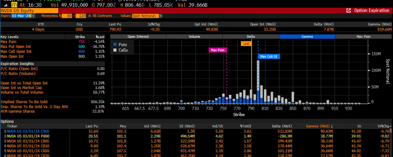 Nasdaq 100 Holds Breath Ahead of PCE Data, 7-Year Auction: What to Watch for Today