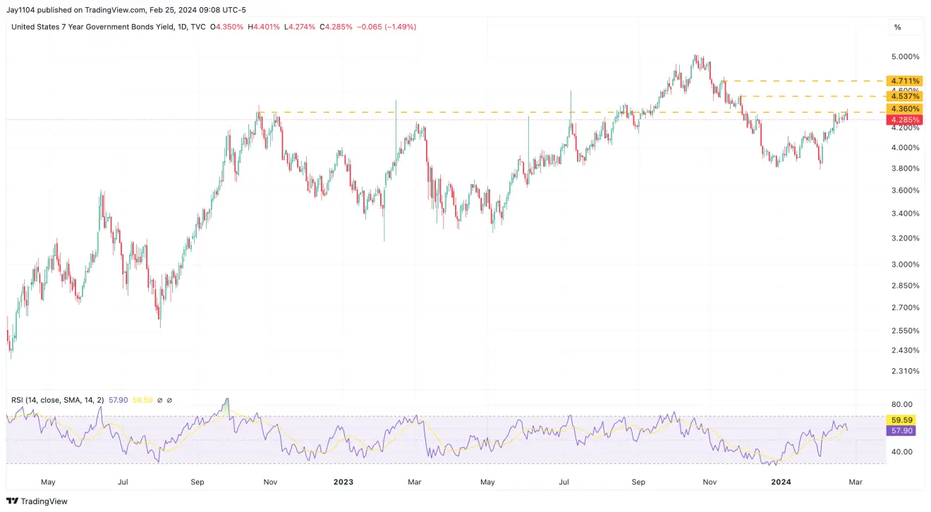 Nasdaq 100 Needs to Break Out Early This Week to Avoid a Top: Key Levels to Watch