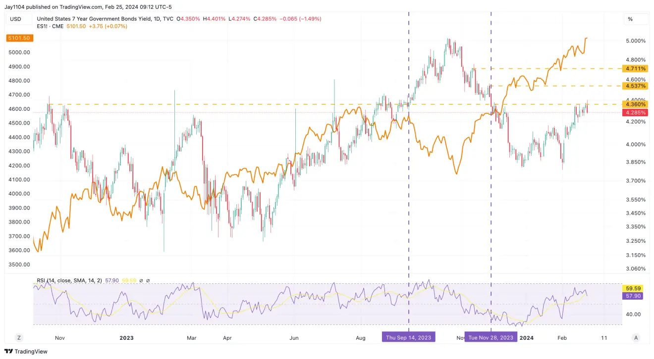 Nasdaq 100 Needs to Break Out Early This Week to Avoid a Top: Key Levels to Watch