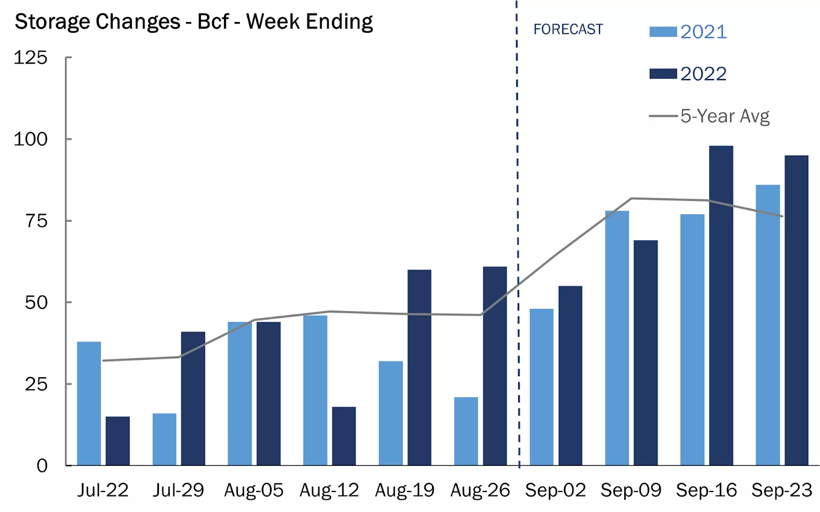 Natural Gas: Will This Plunge Last? Or Are The Bulls Just Pausing? 