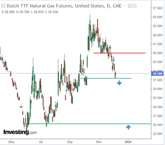 Natural Gas: Winter