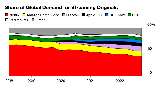 Netflix Earnings In Focus Amid Struggles To Attract Subscribers