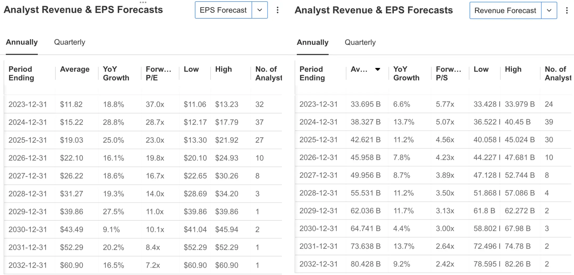 Netflix Stock Slides on Earnings Miss: Time to Buy the Dip?