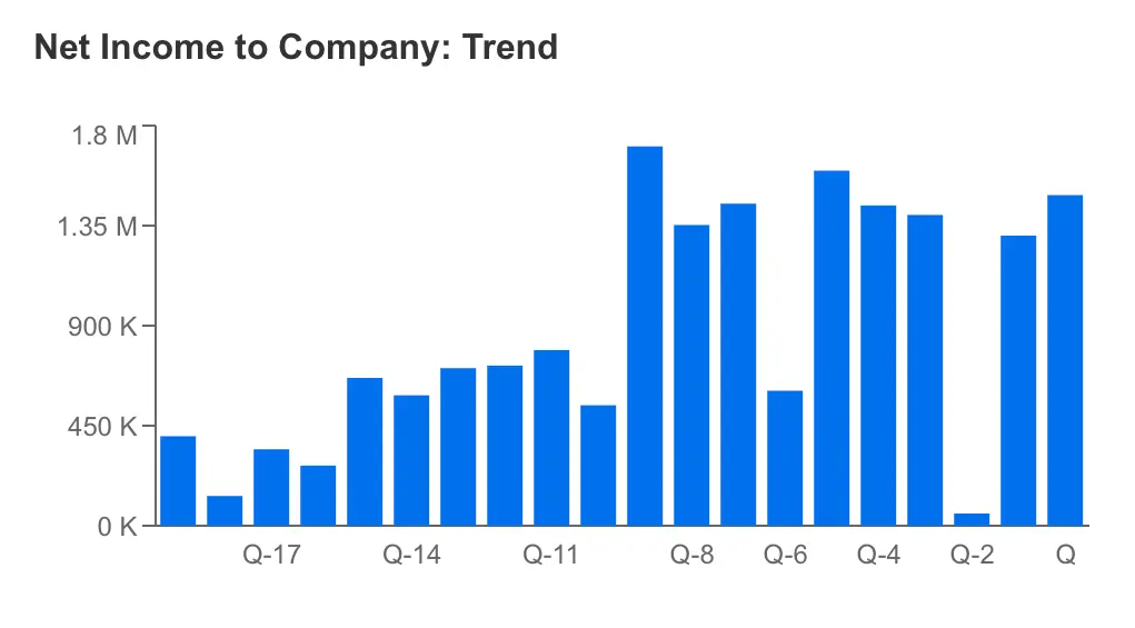 Netflix Stock Slides on Earnings Miss: Time to Buy the Dip?