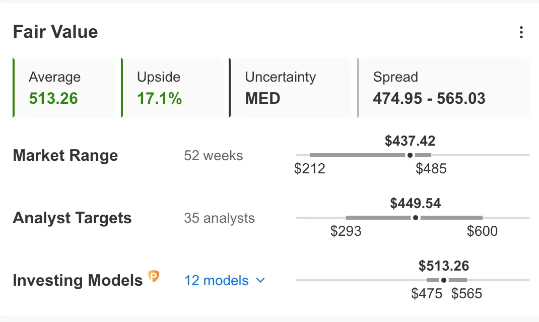 Netflix Stock Slides on Earnings Miss: Time to Buy the Dip?