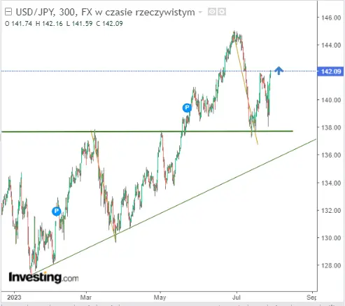 Nikkei Targets All-Time Highs After 33 Years Despite Bank of Japan Shock