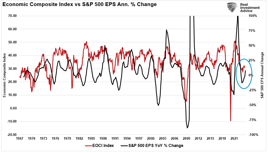 No-Recession Predictions Begin to Look More Plausible, but Risks Remain Too High