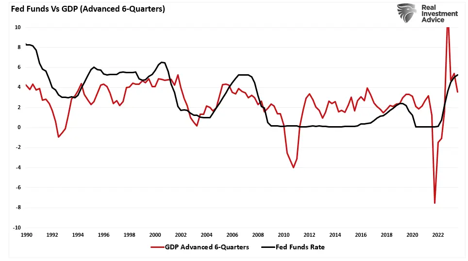 No-Recession Predictions Begin to Look More Plausible, but Risks Remain Too High