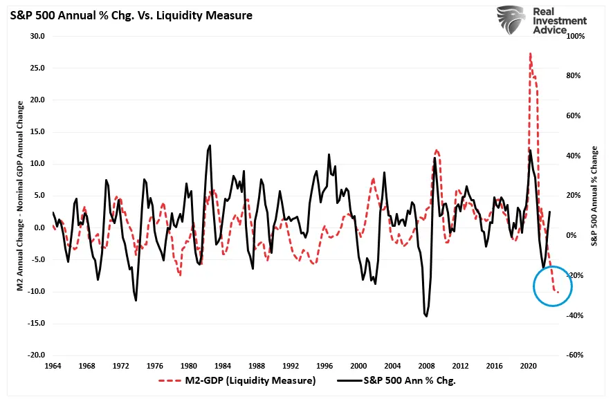 No-Recession Predictions Begin to Look More Plausible, but Risks Remain Too High