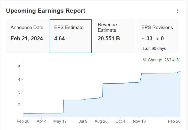 Nvidia Earnings Preview: Selloff in the Cards as Parabolic Rally Put to Test