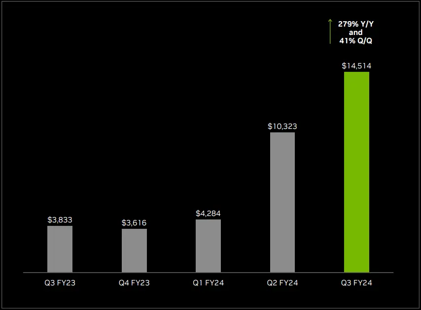 Nvidia Earnings Preview: Selloff in the Cards as Parabolic Rally Put to Test