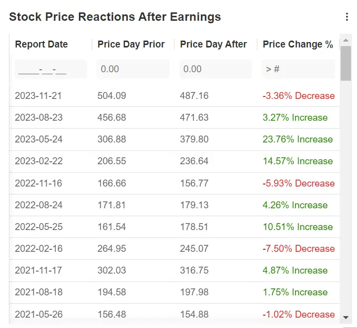 Nvidia Earnings Preview: Selloff in the Cards as Parabolic Rally Put to Test