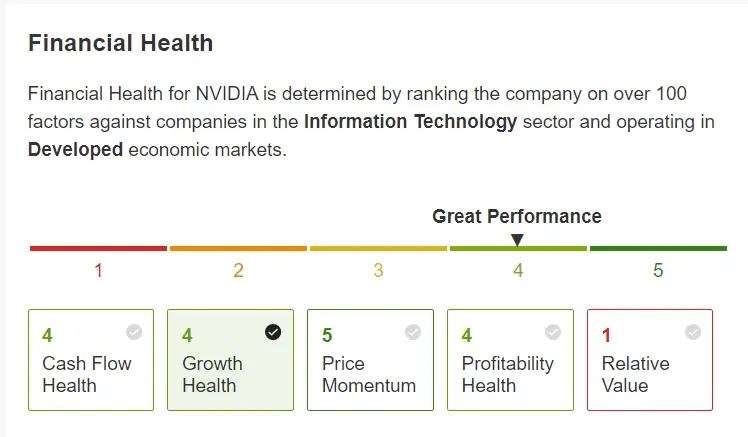 Nvidia Earnings Preview: Selloff in the Cards as Parabolic Rally Put to Test