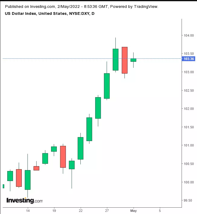 Opening Bell: Futures Buck Global Selloff As Inflation Concerns Fade (For Now)