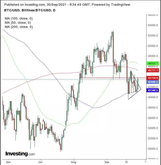 Opening Bell: Futures, European Stocks Jump On U.S. Deal To Avoid Shutdown