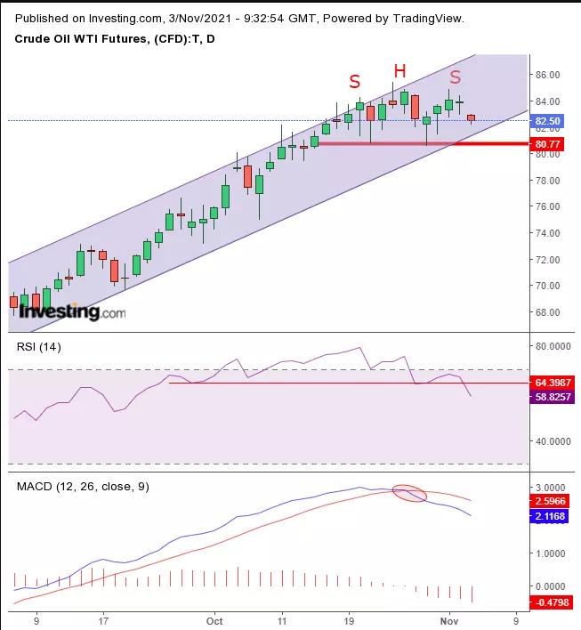 Opening Bell: Global Markets Pause, Awaiting Powell