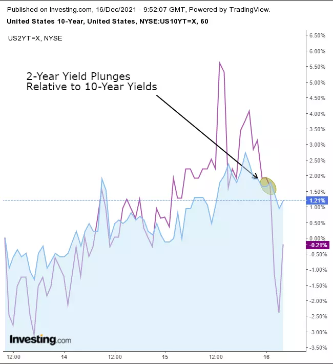 Opening Bell: Global Stocks, Futures Rally Post-Fed; Gold Rises, Dollar Slumps