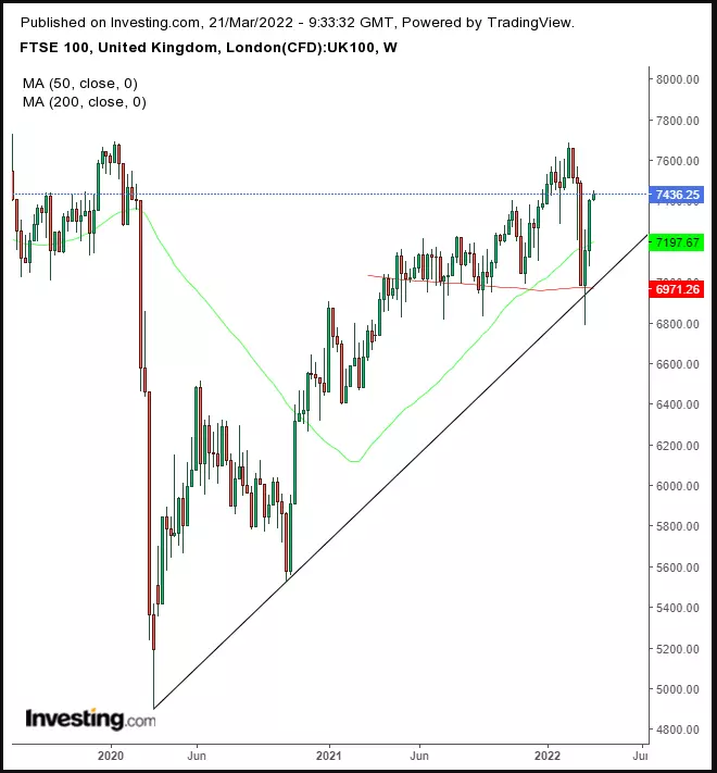 Opening Bell: Oil Spikes On Continued Ukraine Hostilities; Futures, USD Slip