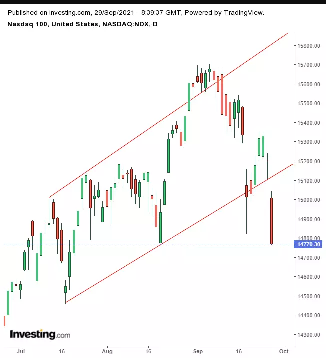 Opening Bell: U.S. Futures, Europe Stocks Steady As Yields Ease; Gold Gains